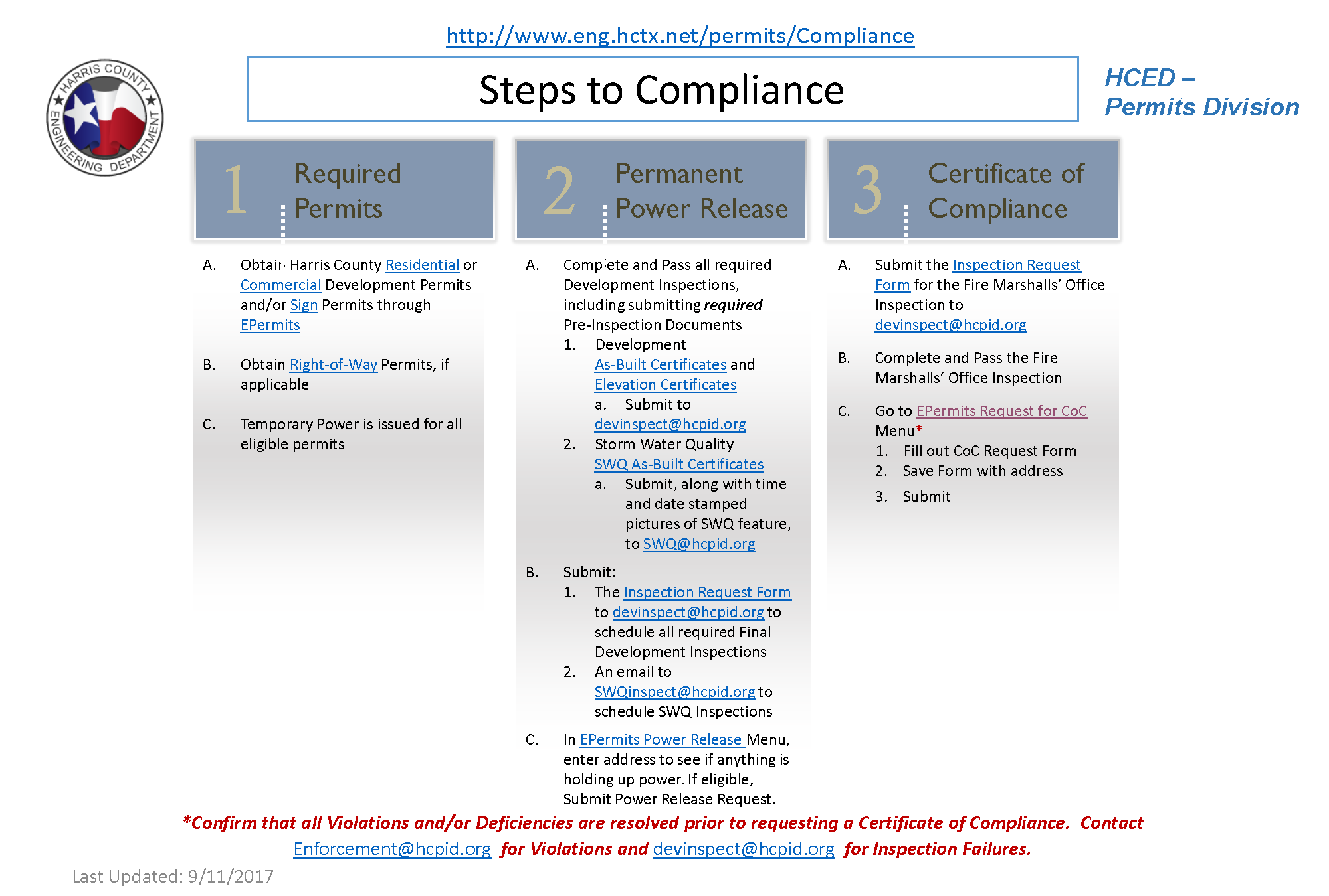 Harris County Engineering Department Permits Compliance